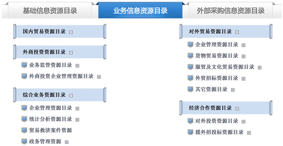 政务资源目录梳理解决方案